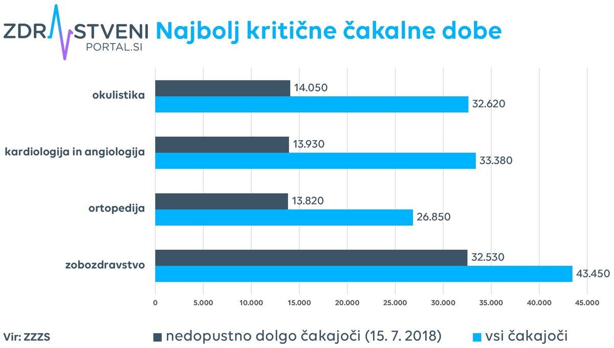cakalne dobe