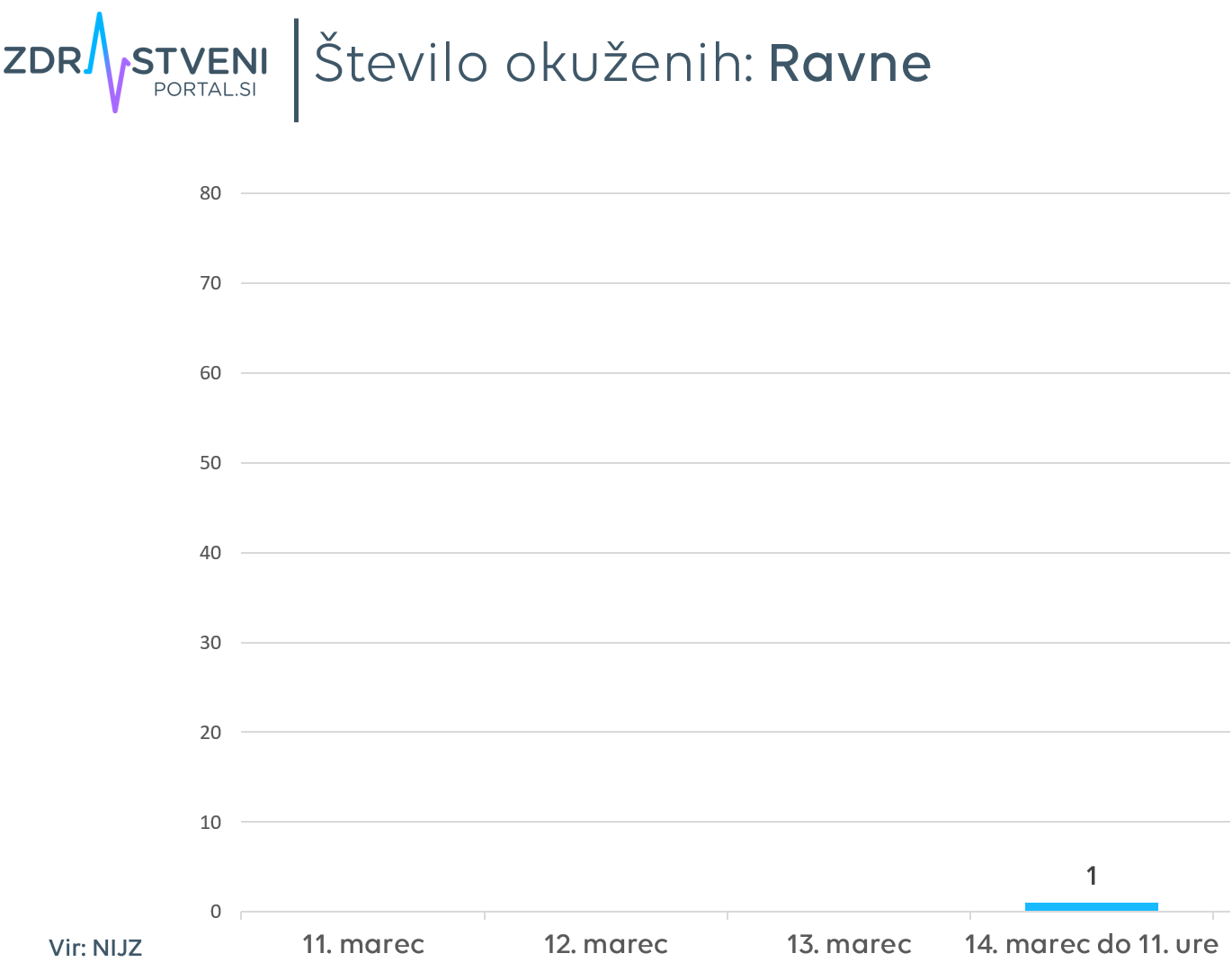 Ravne