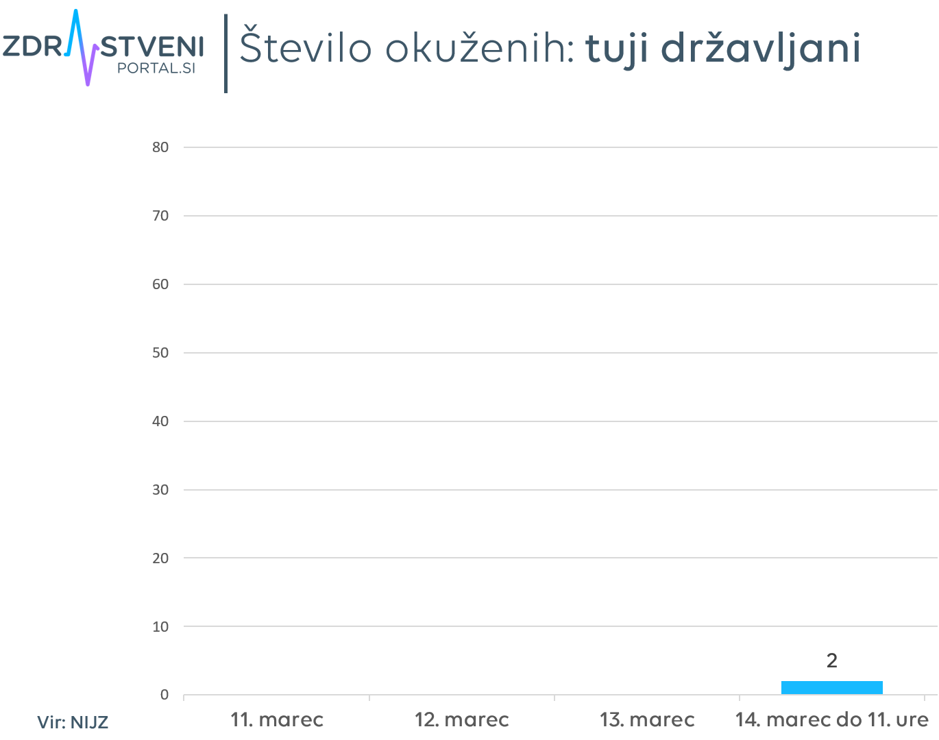 Tuji državljani