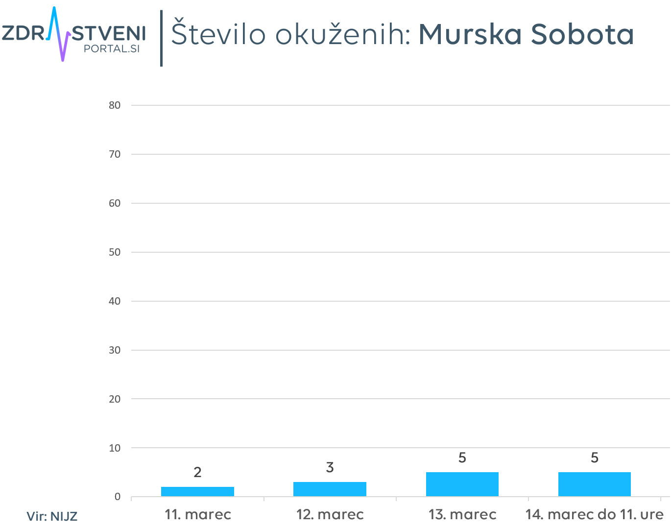 Murska Sobota
