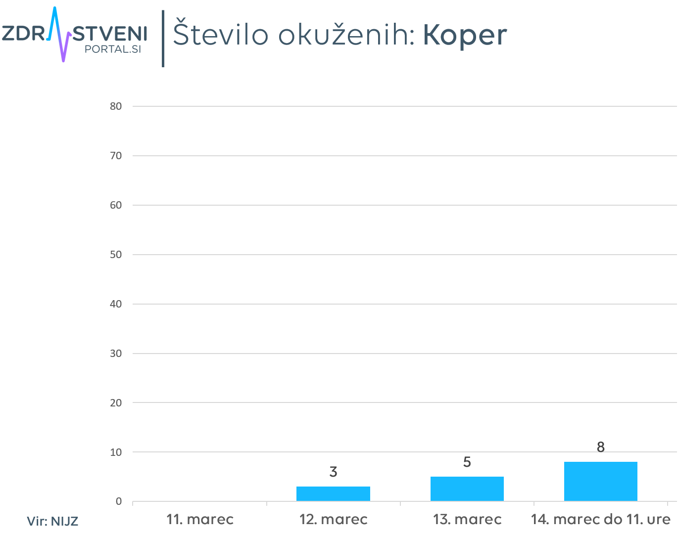Koper