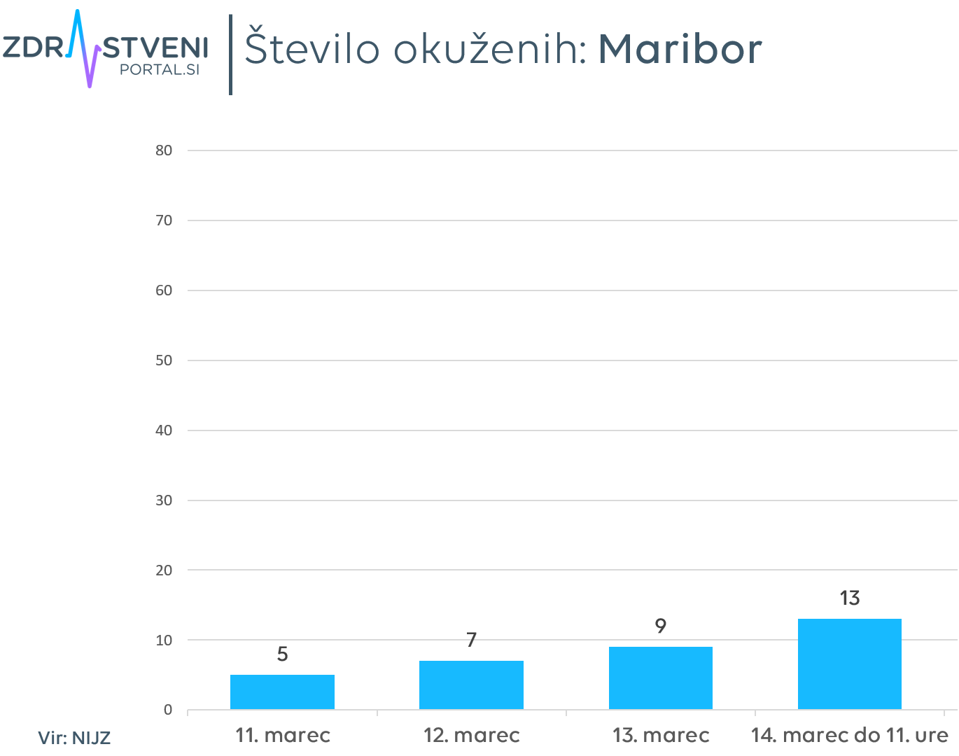 Maribor