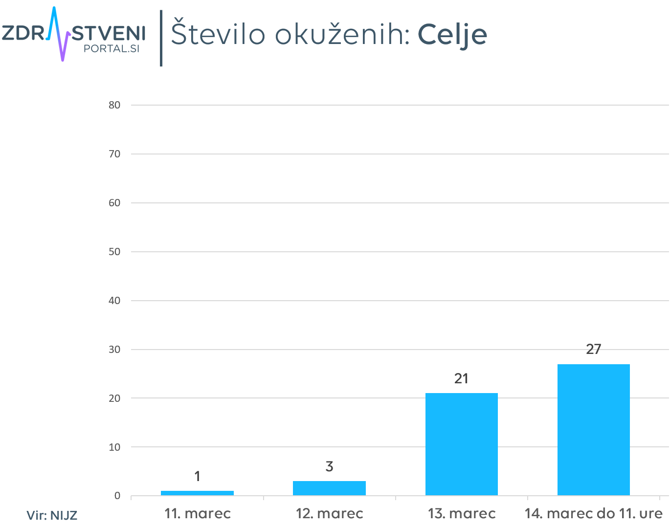 Celje