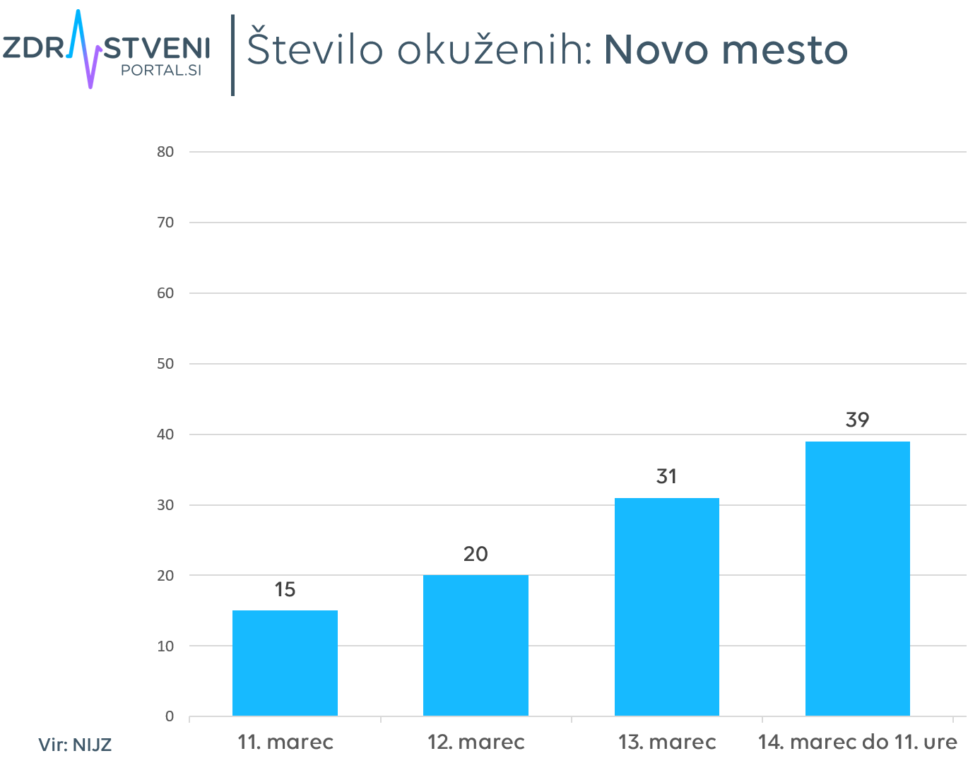 Novo mesto