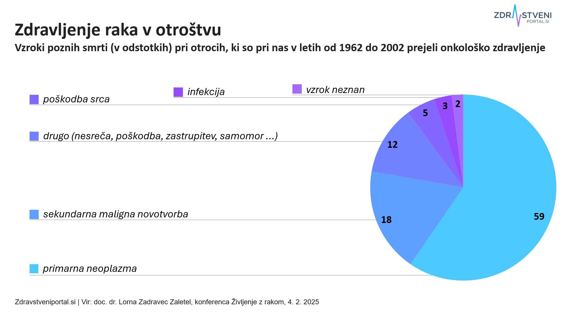 posledice zdravljenja raka v otroštvu_slovenski register raka